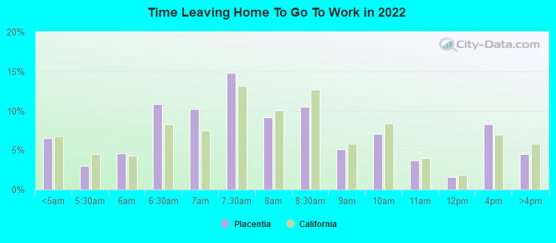 Time Leaving Home To Go To Work in 2022