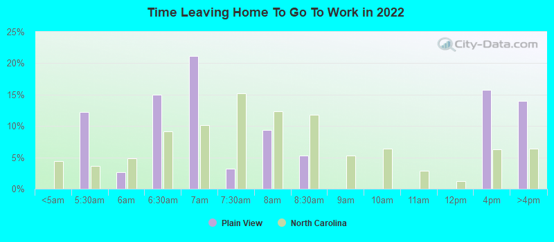 Time Leaving Home To Go To Work in 2022