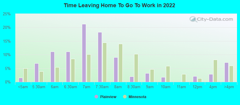 Time Leaving Home To Go To Work in 2022