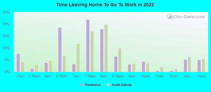 Time Leaving Home To Go To Work in 2022