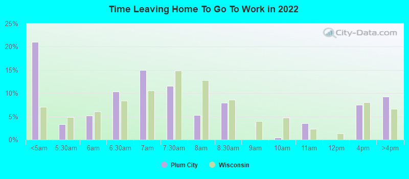 Time Leaving Home To Go To Work in 2022