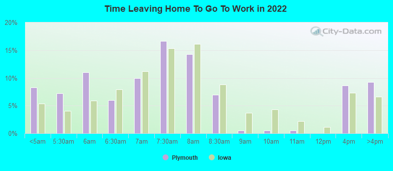 Time Leaving Home To Go To Work in 2022