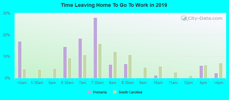 Time Leaving Home To Go To Work in 2022