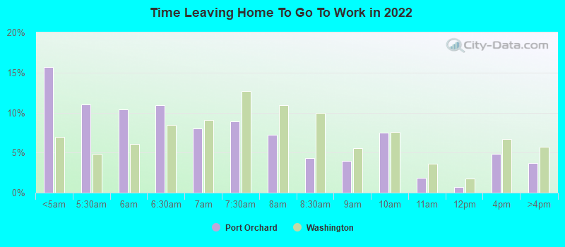 Time Leaving Home To Go To Work in 2022