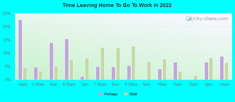 Time Leaving Home To Go To Work in 2022