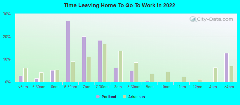 Time Leaving Home To Go To Work in 2022