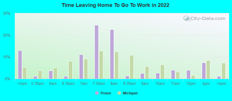 Time Leaving Home To Go To Work in 2022