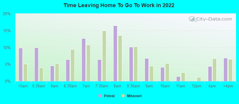 Time Leaving Home To Go To Work in 2022