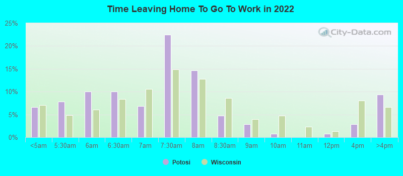 Time Leaving Home To Go To Work in 2022