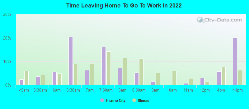 Time Leaving Home To Go To Work in 2022