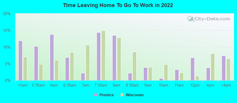 Time Leaving Home To Go To Work in 2022