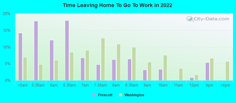 Time Leaving Home To Go To Work in 2022