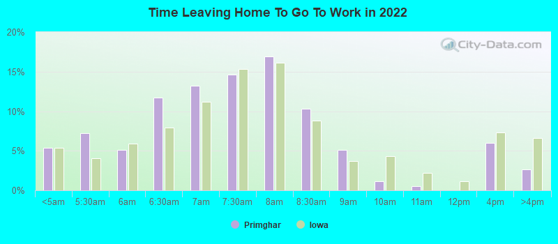 Time Leaving Home To Go To Work in 2022