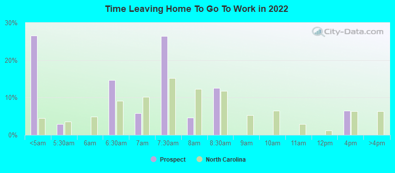 Time Leaving Home To Go To Work in 2022