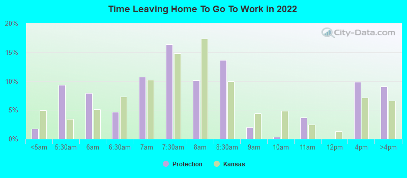 Time Leaving Home To Go To Work in 2022