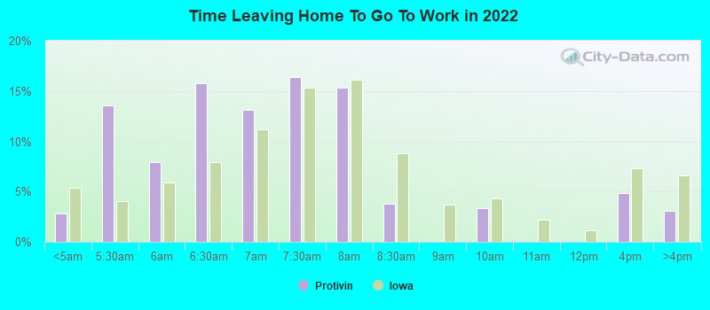 Time Leaving Home To Go To Work in 2022