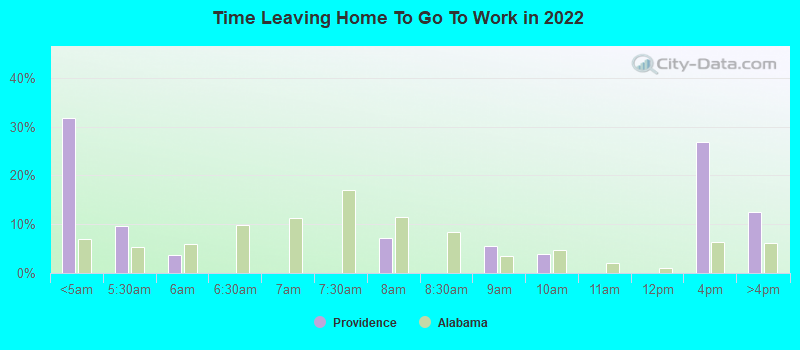 Time Leaving Home To Go To Work in 2022