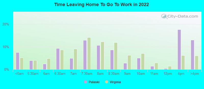 Time Leaving Home To Go To Work in 2022