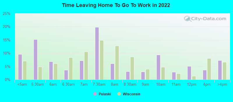 Time Leaving Home To Go To Work in 2022