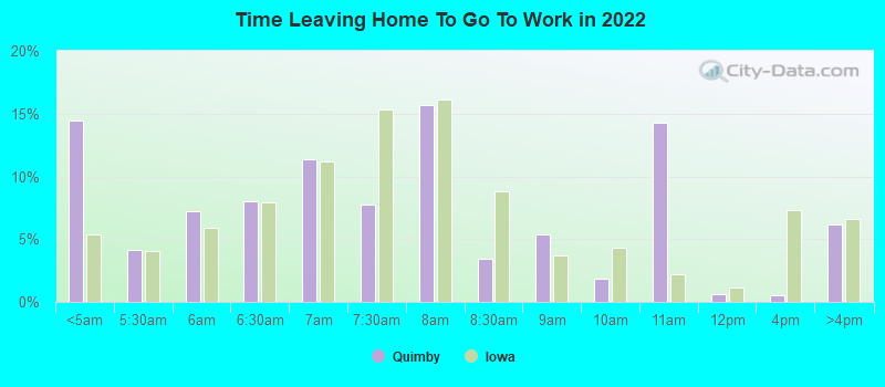 Time Leaving Home To Go To Work in 2022