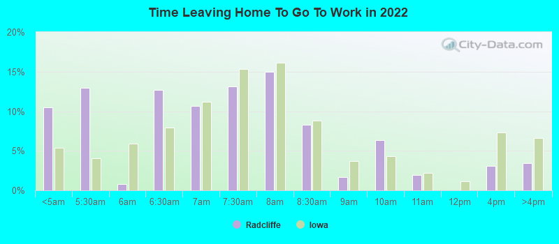 Time Leaving Home To Go To Work in 2022