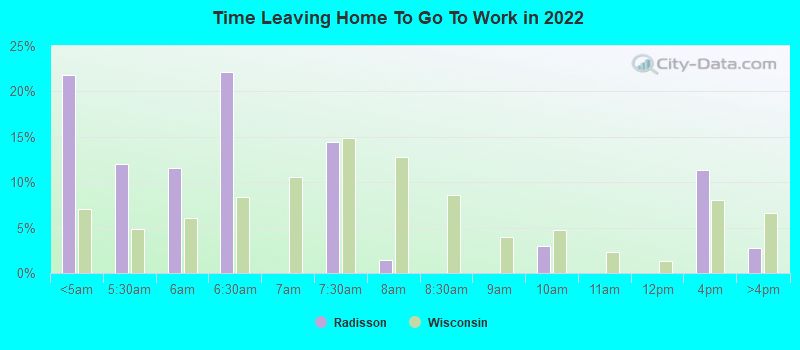 Time Leaving Home To Go To Work in 2022