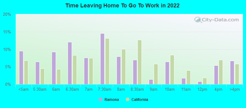 Time Leaving Home To Go To Work in 2022