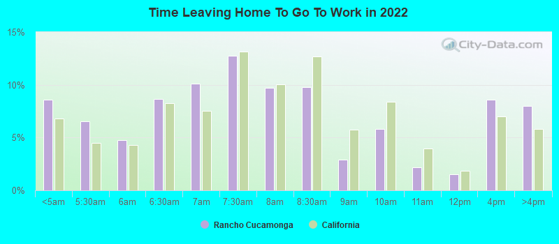 Time Leaving Home To Go To Work in 2022