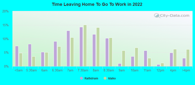 Jobs In Rathdrum Id