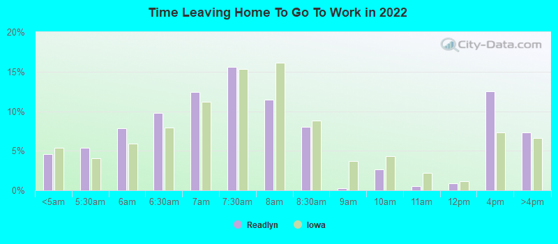 Time Leaving Home To Go To Work in 2022