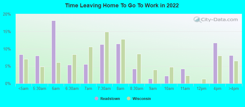 Time Leaving Home To Go To Work in 2022