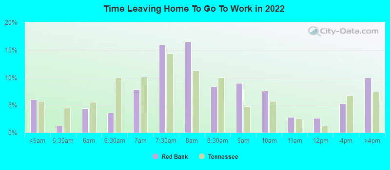 Time Leaving Home To Go To Work in 2022