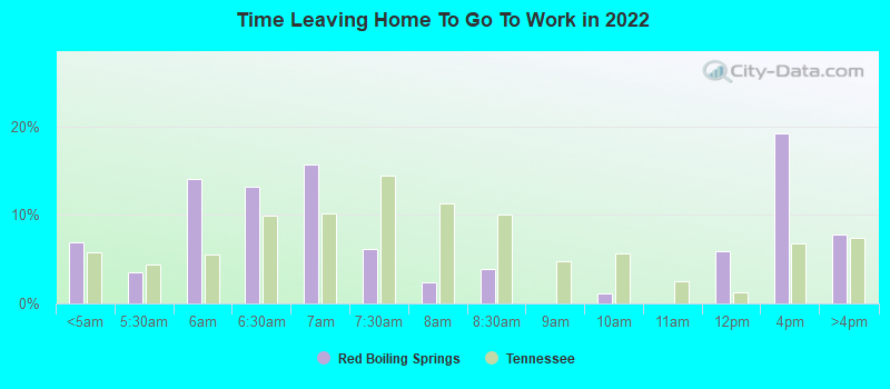 Time Leaving Home To Go To Work in 2022