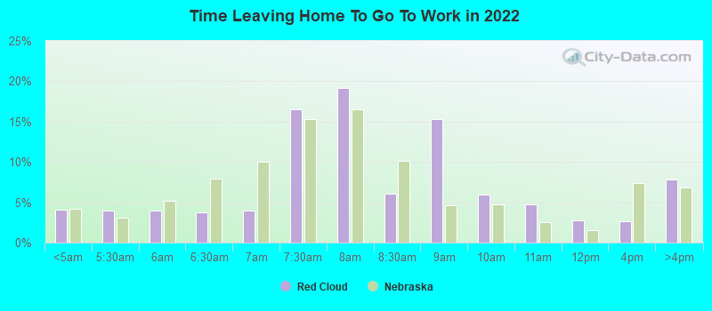 Time Leaving Home To Go To Work in 2022