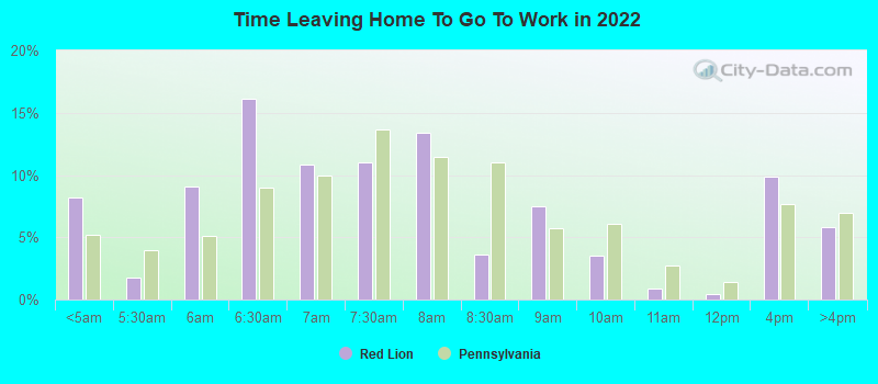 Time Leaving Home To Go To Work in 2022