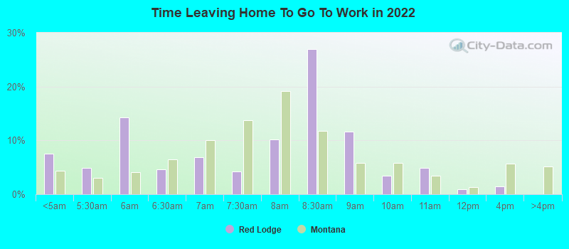 Time Leaving Home To Go To Work in 2022