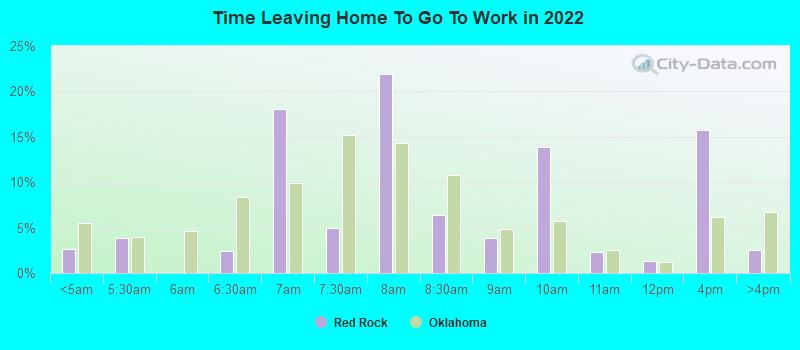 Time Leaving Home To Go To Work in 2022