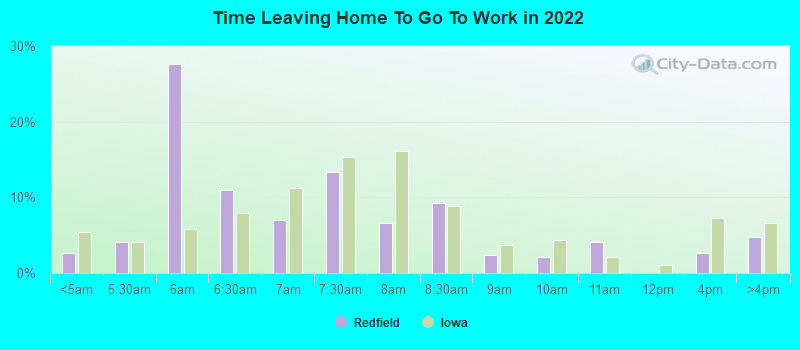 Time Leaving Home To Go To Work in 2022