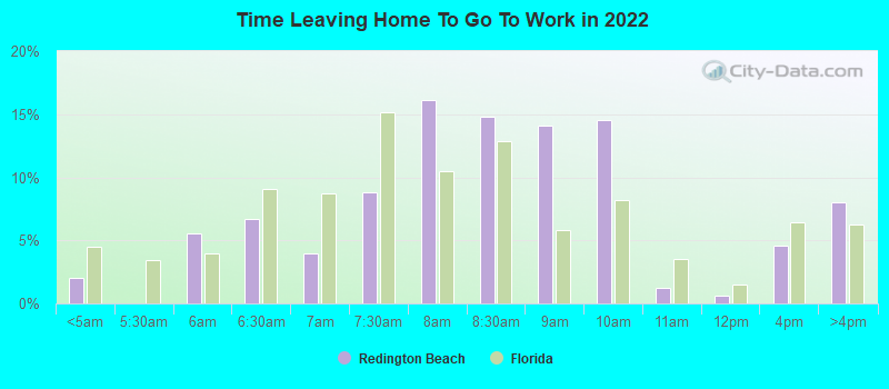 Time Leaving Home To Go To Work in 2022