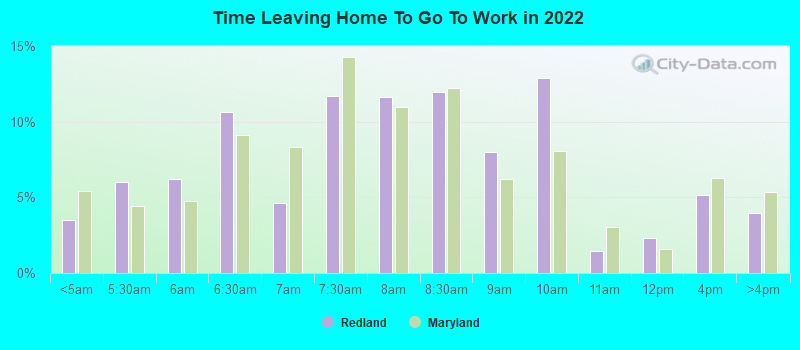 Time Leaving Home To Go To Work in 2022