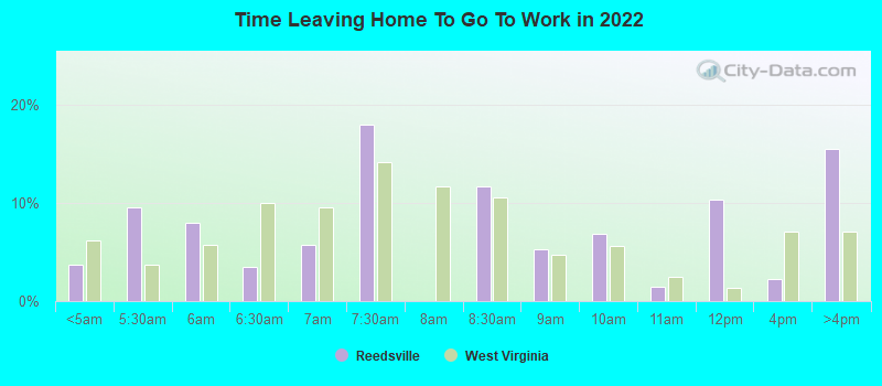 Time Leaving Home To Go To Work in 2022