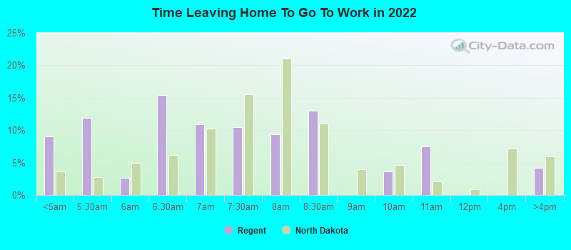 Time Leaving Home To Go To Work in 2022