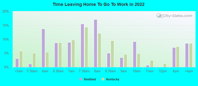 Time Leaving Home To Go To Work in 2022