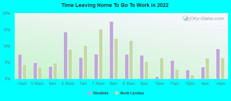 Time Leaving Home To Go To Work in 2022