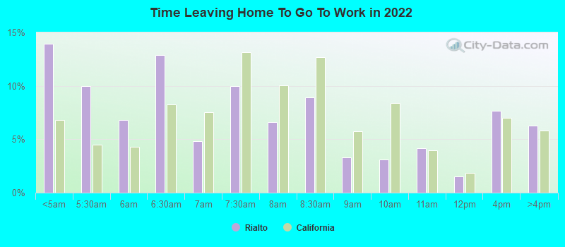 Time Leaving Home To Go To Work in 2022