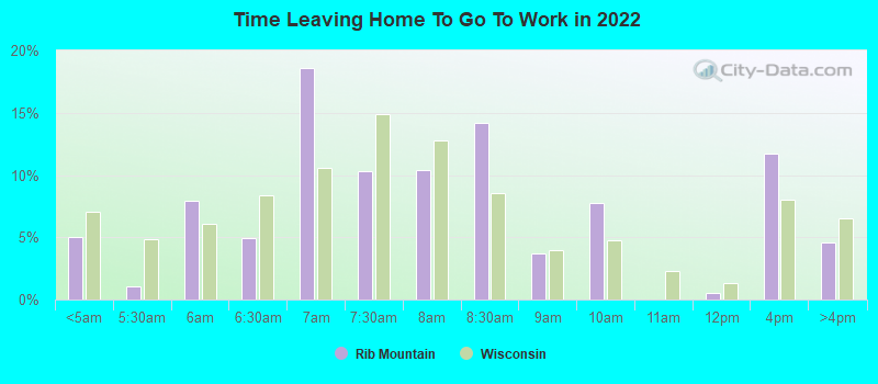 Time Leaving Home To Go To Work in 2022