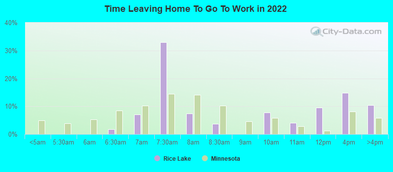 Time Leaving Home To Go To Work in 2022