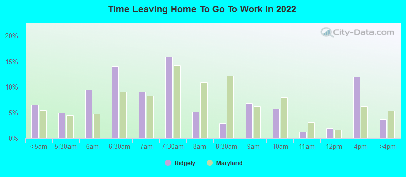 Time Leaving Home To Go To Work in 2022