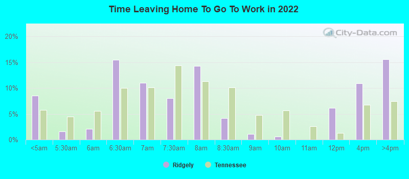 Time Leaving Home To Go To Work in 2022