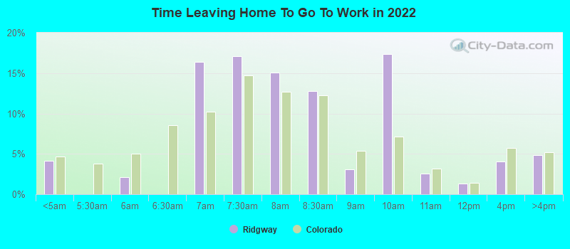 Time Leaving Home To Go To Work in 2022